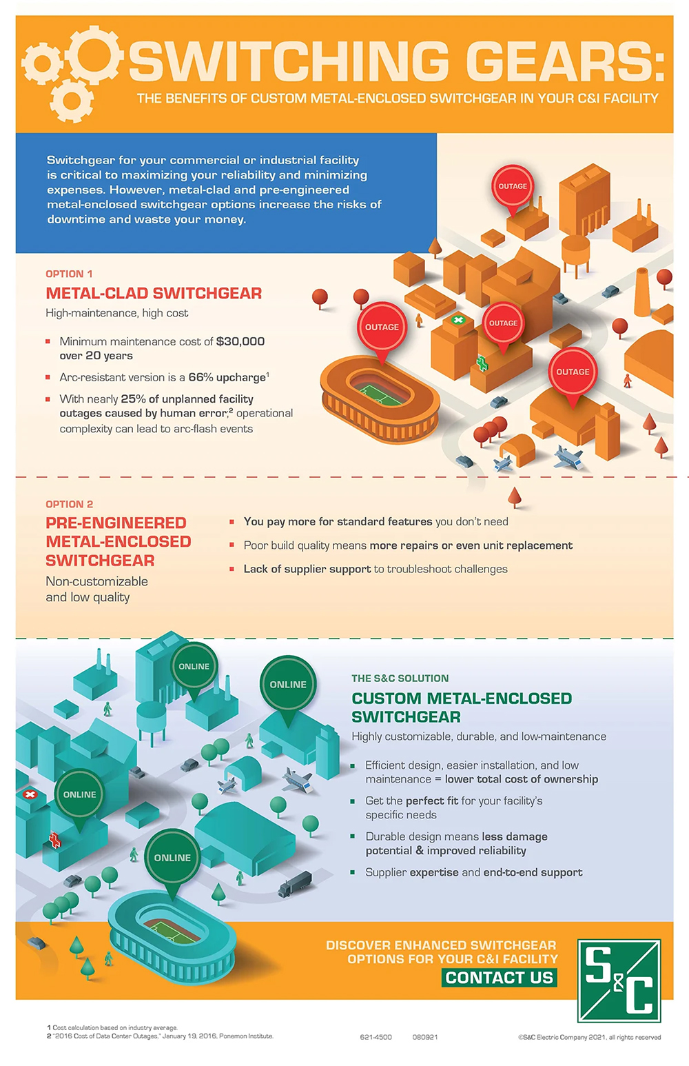 The Benefits of Custom Metal-Enclosed Switchgear in Your C&I Facility