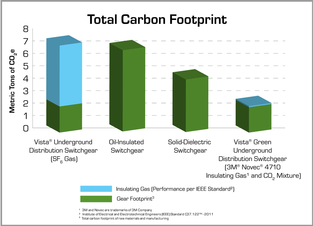 NEW Utilities Total-Carbon-Footprint-Graphic.jpg