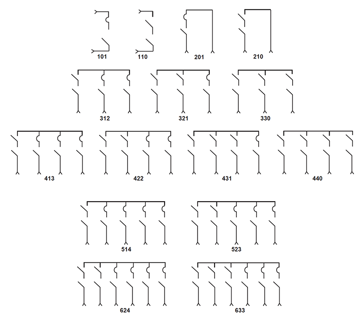 Pad Mount and Vault Configurations